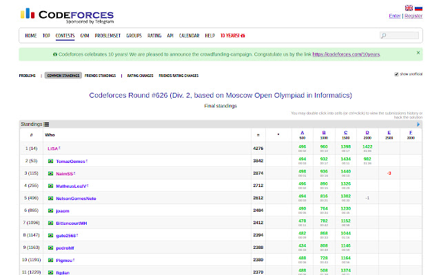 CF Brazilian Standings  from Chrome web store to be run with OffiDocs Chromium online