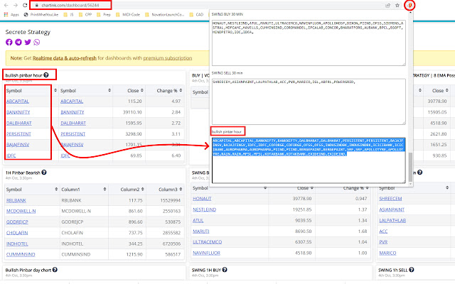 Chartlink Dashboard to CSV  from Chrome web store to be run with OffiDocs Chromium online