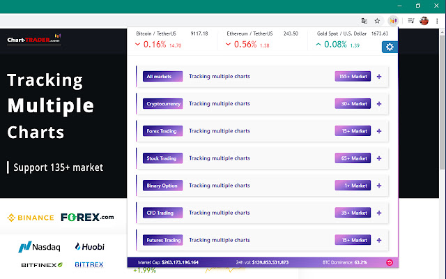 Chart Trader Tracking Multiple Charts  from Chrome web store to be run with OffiDocs Chromium online