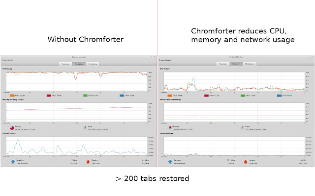 Chromforter  from Chrome web store to be run with OffiDocs Chromium online