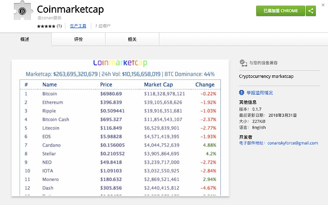 Coinmarketcap  from Chrome web store to be run with OffiDocs Chromium online