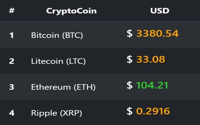 CryptoCoins Live Rates  from Chrome web store to be run with OffiDocs Chromium online