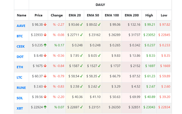 Cryptocurrency Price Follower  from Chrome web store to be run with OffiDocs Chromium online