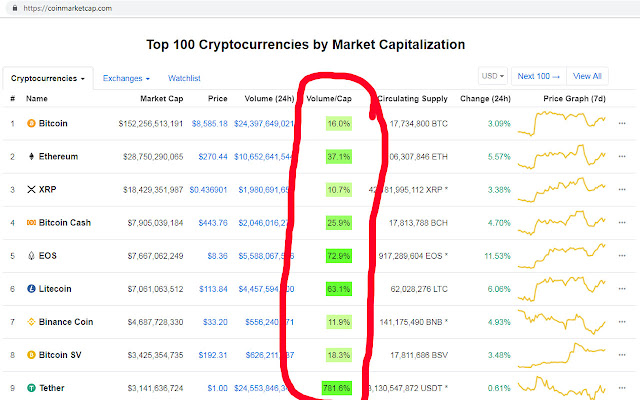Cryptocurrency Volume/Cap for CMC  from Chrome web store to be run with OffiDocs Chromium online