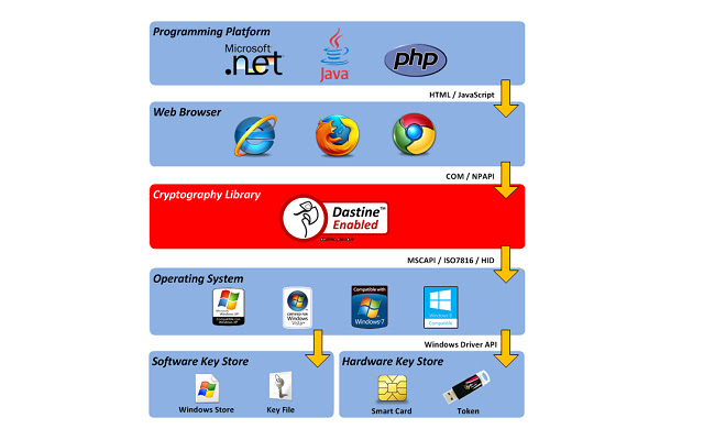 Dastine  from Chrome web store to be run with OffiDocs Chromium online