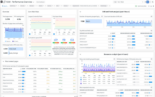 Datadog RUM extension  from Chrome web store to be run with OffiDocs Chromium online