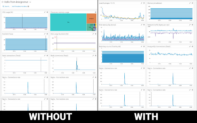 Datadog True TV Mode By Integromat  from Chrome web store to be run with OffiDocs Chromium online