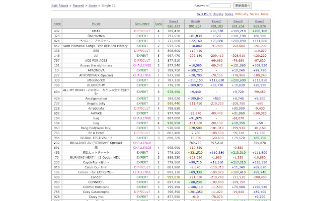 DDR SkillAttack Diff  from Chrome web store to be run with OffiDocs Chromium online