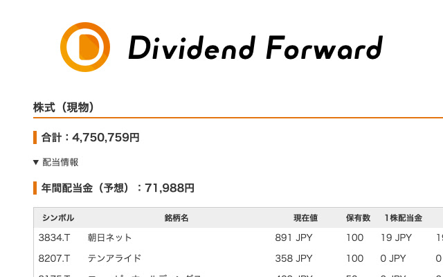 Dividend Forward  from Chrome web store to be run with OffiDocs Chromium online