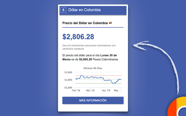 Dólar en Colombia  from Chrome web store to be run with OffiDocs Chromium online