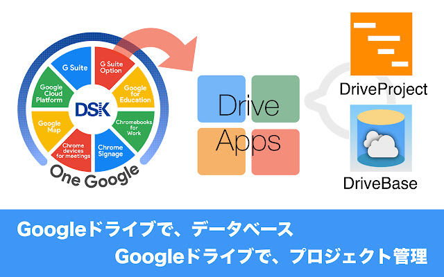 DSK DriveApps  from Chrome web store to be run with OffiDocs Chromium online