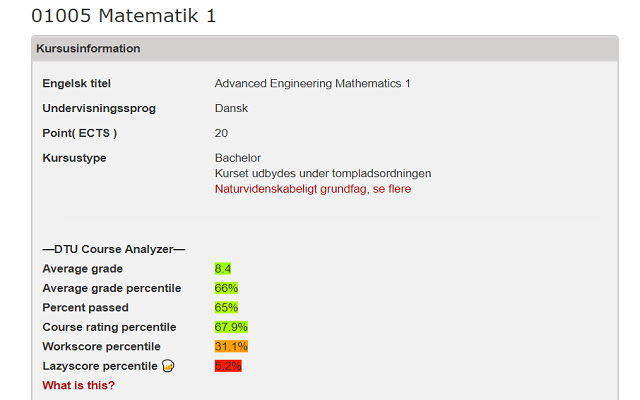 DTU Course Analyzer  from Chrome web store to be run with OffiDocs Chromium online