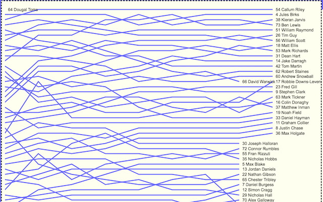 East League Lap Positions  from Chrome web store to be run with OffiDocs Chromium online