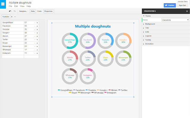 echarts.datamatic.io  from Chrome web store to be run with OffiDocs Chromium online