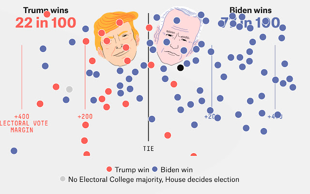 Election forecast ball pit  from Chrome web store to be run with OffiDocs Chromium online