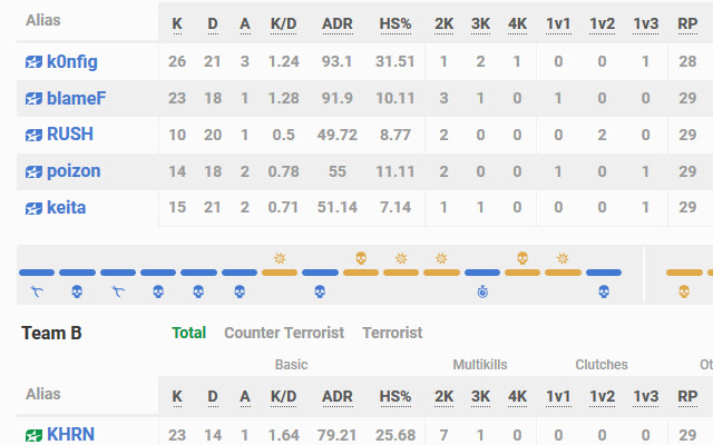 ESEA Ranks  from Chrome web store to be run with OffiDocs Chromium online