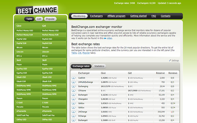 Exchanger monitor  from Chrome web store to be run with OffiDocs Chromium online