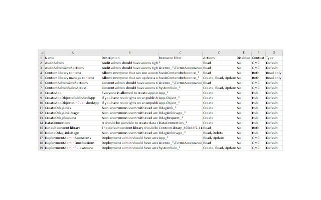 Export Qlik Sense QMC tables as CSV  from Chrome web store to be run with OffiDocs Chromium online