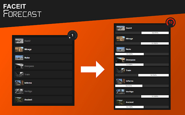 Faceit Forecast Beta  from Chrome web store to be run with OffiDocs Chromium online