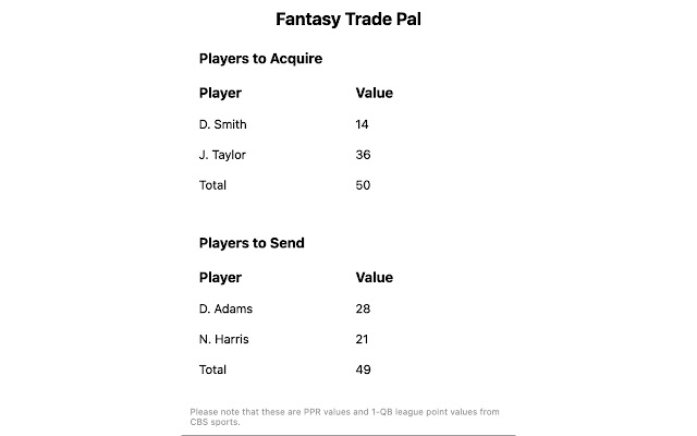 Fantasy Football Trade Analyzer  from Chrome web store to be run with OffiDocs Chromium online