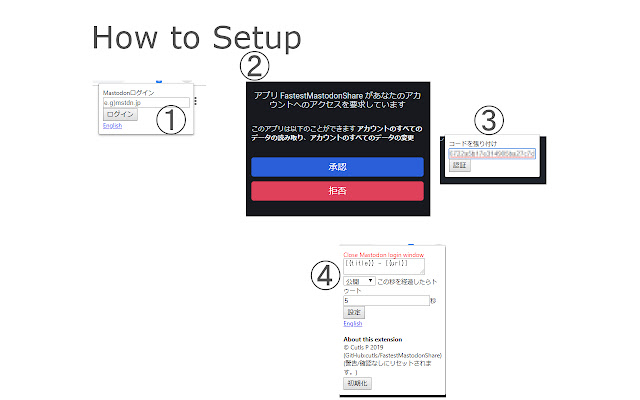 FastestMastodonShare  from Chrome web store to be run with OffiDocs Chromium online