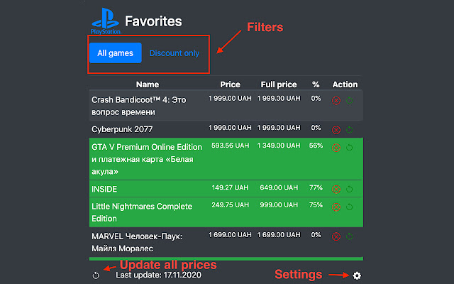 Favorites for PS Store  from Chrome web store to be run with OffiDocs Chromium online