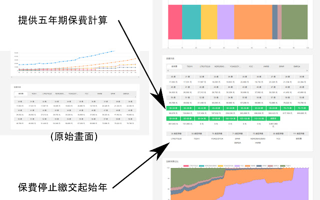 finfo 保險費總額與佔比計算外掛  from Chrome web store to be run with OffiDocs Chromium online