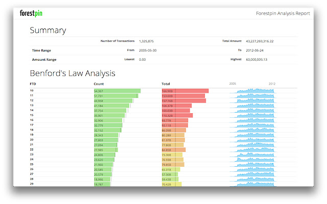 Forestpin Benfords Analysis  from Chrome web store to be run with OffiDocs Chromium online