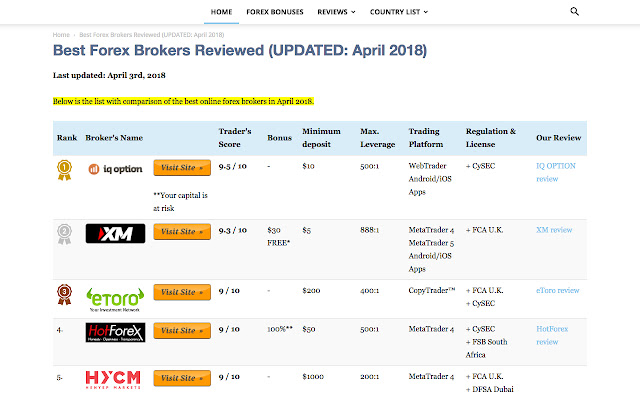 Forex Broker Search App  from Chrome web store to be run with OffiDocs Chromium online