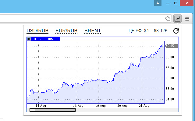 ForexCurrency  from Chrome web store to be run with OffiDocs Chromium online