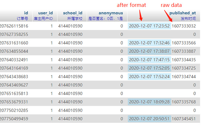 Format int to datetime in phpMyAdmin  from Chrome web store to be run with OffiDocs Chromium online