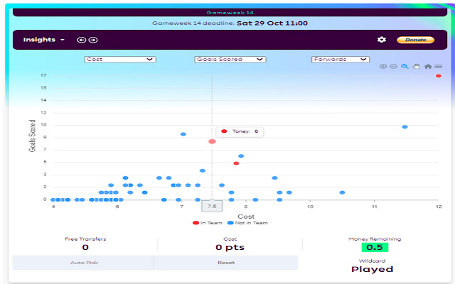 FPL Insights  from Chrome web store to be run with OffiDocs Chromium online