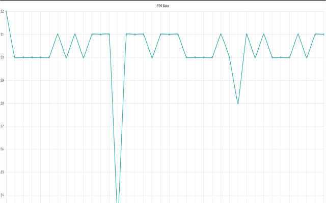 FPS Counter  from Chrome web store to be run with OffiDocs Chromium online