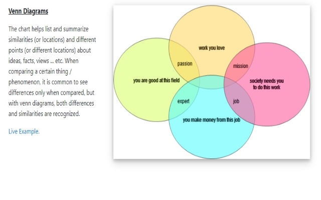 Free Venn Diagrams  from Chrome web store to be run with OffiDocs Chromium online