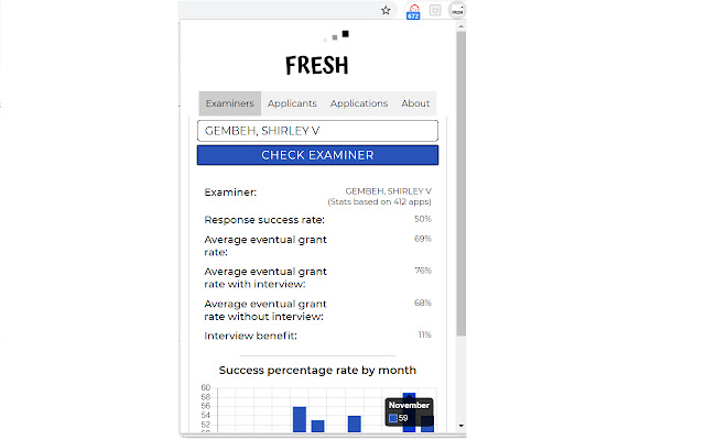 Fresh IP Analytics  from Chrome web store to be run with OffiDocs Chromium online