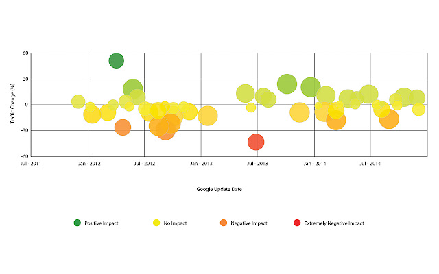 Fruition Google SEO Penalty Checker  from Chrome web store to be run with OffiDocs Chromium online