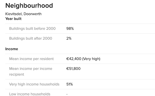 Funda Neighbourhoods  from Chrome web store to be run with OffiDocs Chromium online