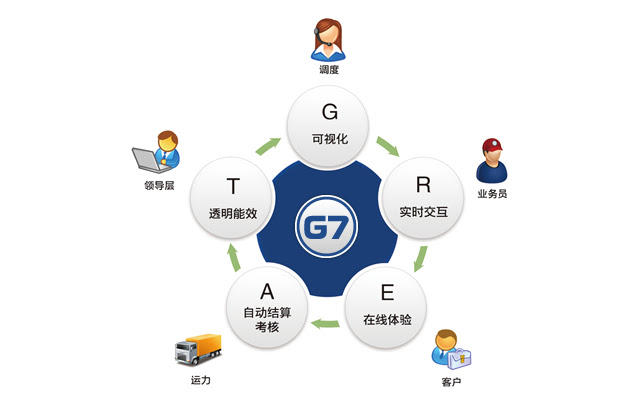 G7 huoyunren  from Chrome web store to be run with OffiDocs Chromium online