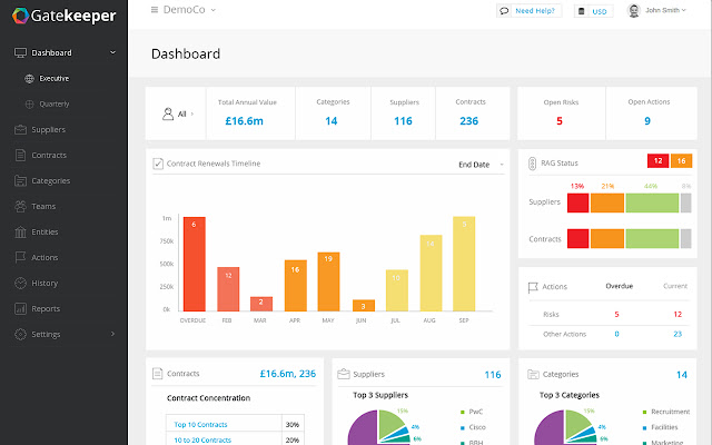 Gatekeeper: Supplier  Contract Management  from Chrome web store to be run with OffiDocs Chromium online