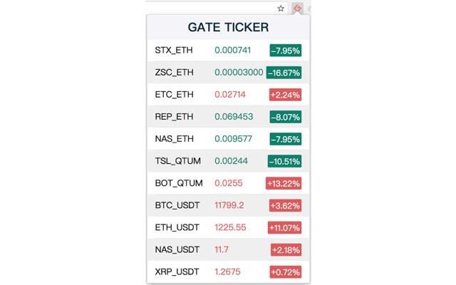 Gate Ticker  from Chrome web store to be run with OffiDocs Chromium online