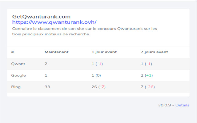 GetQwanturank  from Chrome web store to be run with OffiDocs Chromium online