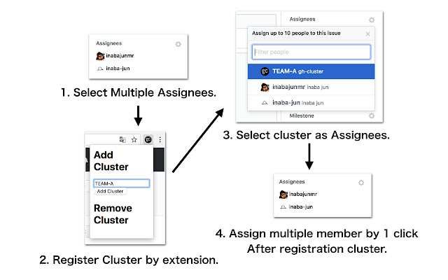 gh cluster assign  from Chrome web store to be run with OffiDocs Chromium online