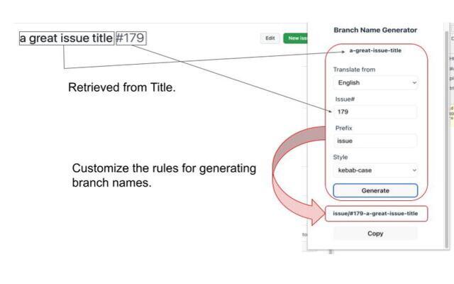 git branch name generator  from Chrome web store to be run with OffiDocs Chromium online