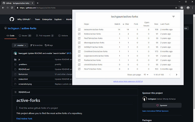 Github Active Forks Extension  from Chrome web store to be run with OffiDocs Chromium online