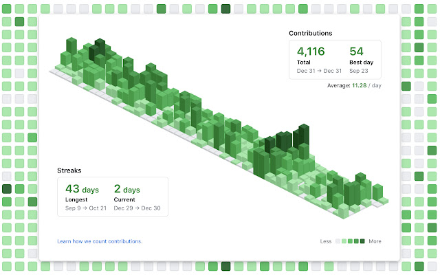 GitHub Isometric Contributions  from Chrome web store to be run with OffiDocs Chromium online