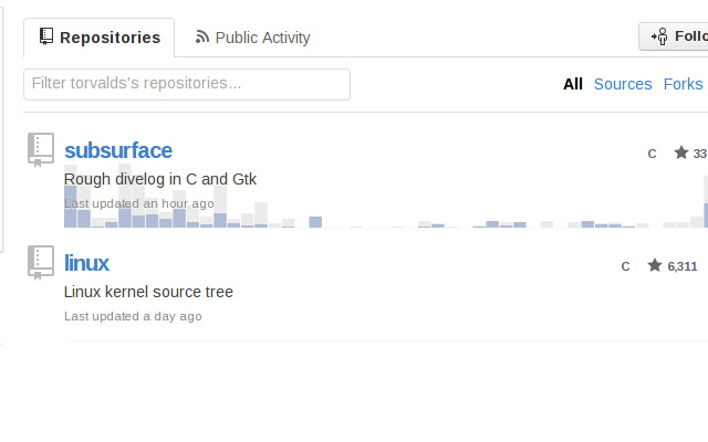 GitHub Participation Graph  from Chrome web store to be run with OffiDocs Chromium online