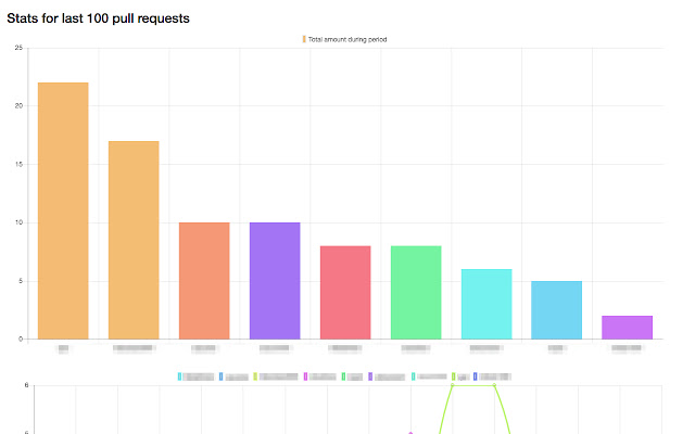 GitHub Review Stats  from Chrome web store to be run with OffiDocs Chromium online