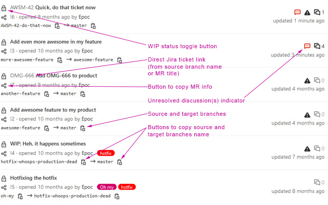 GitLab Merge Requests lists enhancer  from Chrome web store to be run with OffiDocs Chromium online