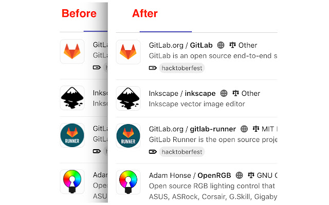 GitLab: Sharp avatars  from Chrome web store to be run with OffiDocs Chromium online