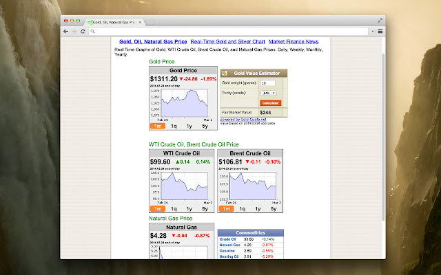 Gold, Oil, Natural Gas Price  from Chrome web store to be run with OffiDocs Chromium online